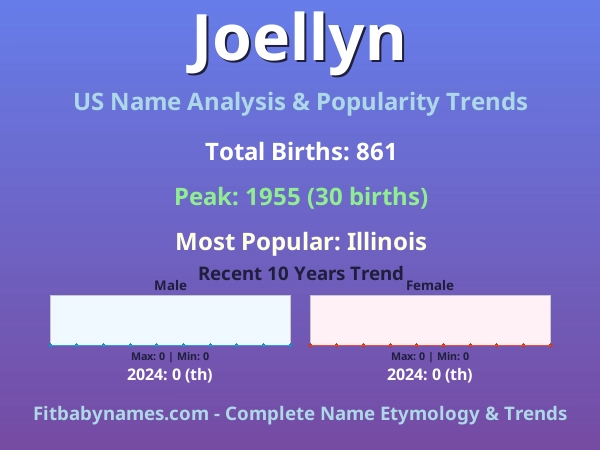 Infographic: Joellyn name meaning, origin, and popularity trends in the United States (US baby name analysis chart)