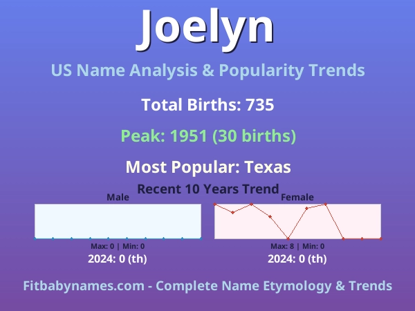Infographic: Joelyn name meaning, origin, and popularity trends in the United States (US baby name analysis chart)