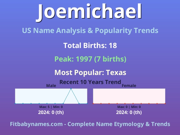 Infographic: Joemichael name meaning, origin, and popularity trends in the United States (US baby name analysis chart)