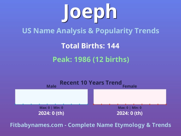 Infographic: Joeph name meaning, origin, and popularity trends in the United States (US baby name analysis chart)