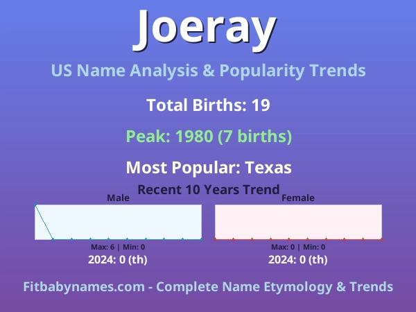 Infographic: Joeray name meaning, origin, and popularity trends in the United States (US baby name analysis chart)