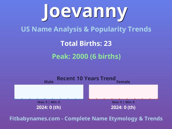 Infographic: Joevanny name meaning, origin, and popularity trends in the United States (US baby name analysis chart)