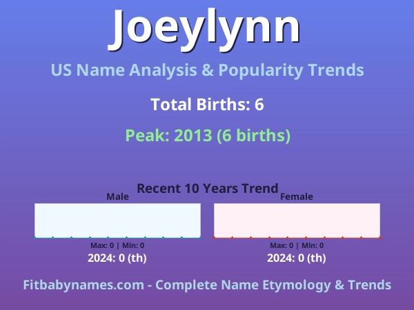 Infographic: Joeylynn name meaning, origin, and popularity trends in the United States (US baby name analysis chart)