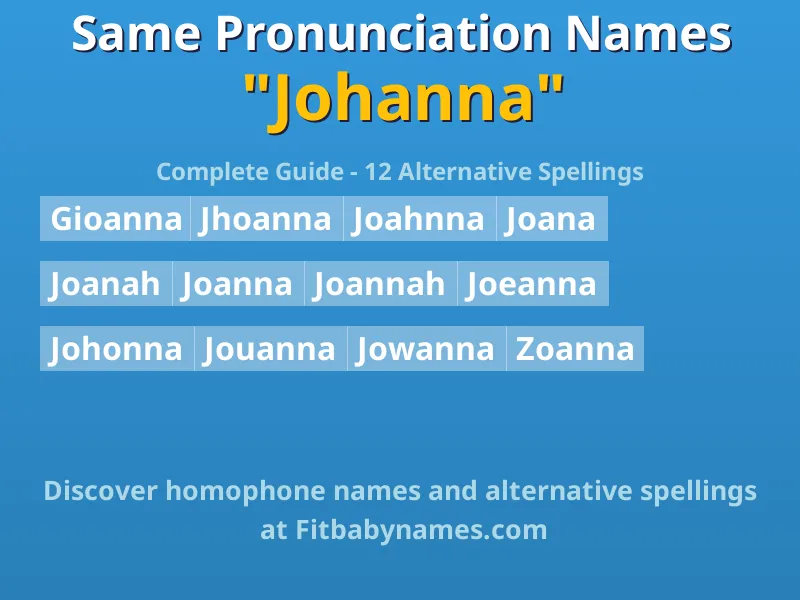 Infographic: Johanna same pronunciation names, similar names, and homophone names