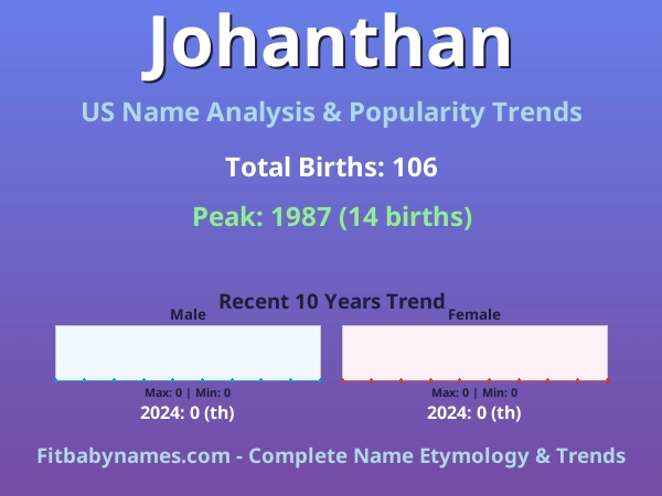 Infographic: Johanthan name meaning, origin, and popularity trends in the United States (US baby name analysis chart)