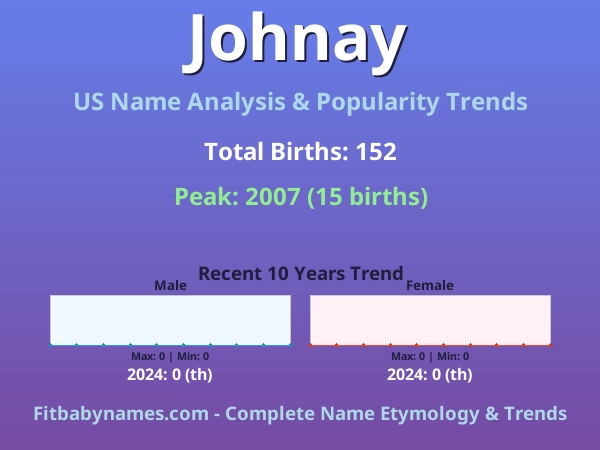 Infographic: Johnay name meaning, origin, and popularity trends in the United States (US baby name analysis chart)