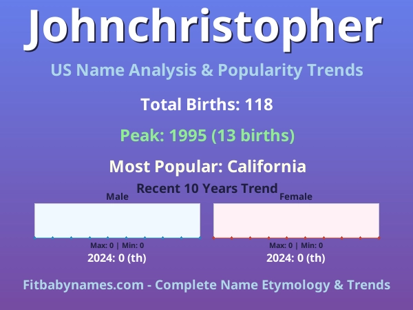 Infographic: Johnchristopher name meaning, origin, and popularity trends in the United States (US baby name analysis chart)