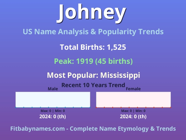 Infographic: Johney name meaning, origin, and popularity trends in the United States (US baby name analysis chart)