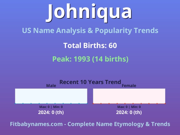 Infographic: Johniqua name meaning, origin, and popularity trends in the United States (US baby name analysis chart)
