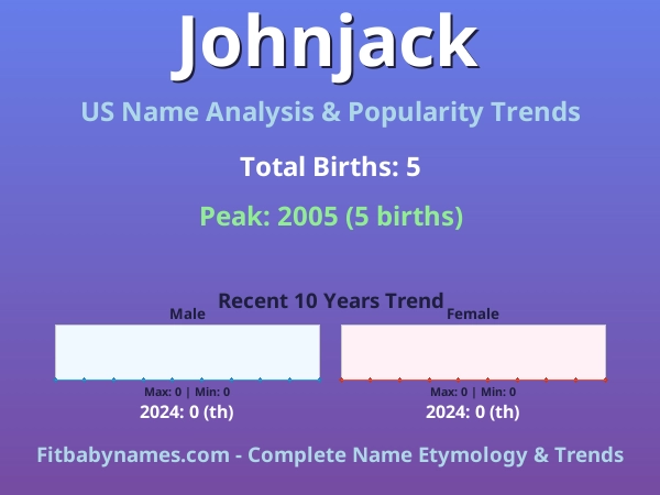 Infographic: Johnjack name meaning, origin, and popularity trends in the United States (US baby name analysis chart)