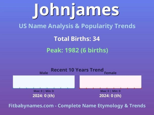 Infographic: Johnjames name meaning, origin, and popularity trends in the United States (US baby name analysis chart)