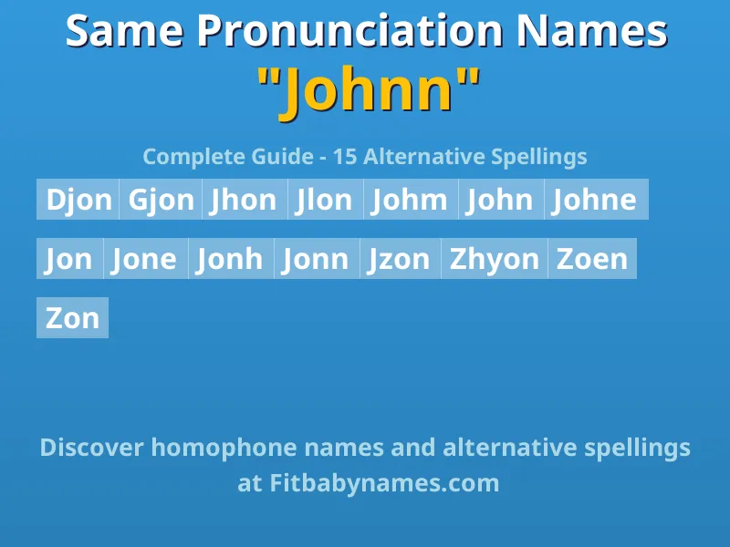 Infographic: Johnn same pronunciation names, similar names, and homophone names