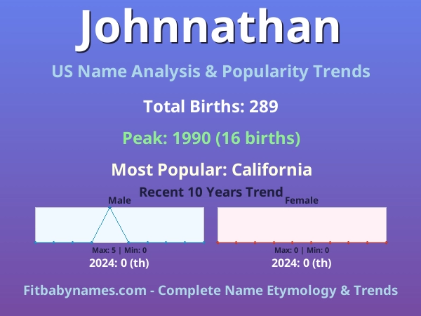 Infographic: Johnnathan name meaning, origin, and popularity trends in the United States (US baby name analysis chart)