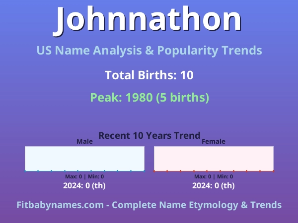 Infographic: Johnnathon name meaning, origin, and popularity trends in the United States (US baby name analysis chart)