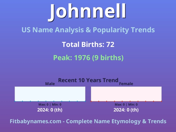 Infographic: Johnnell name meaning, origin, and popularity trends in the United States (US baby name analysis chart)