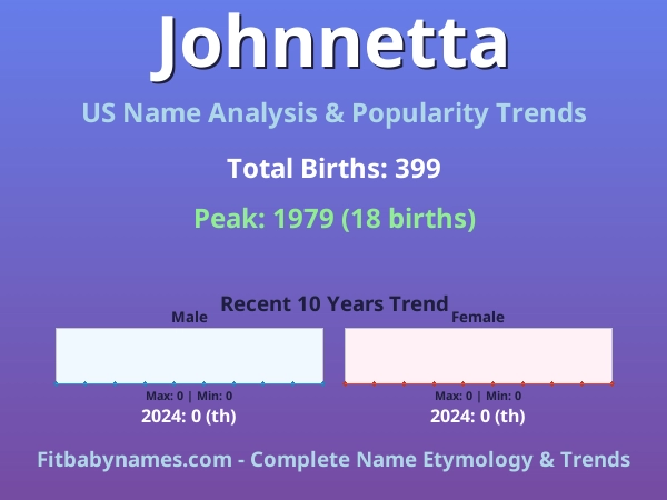 Infographic: Johnnetta name meaning, origin, and popularity trends in the United States (US baby name analysis chart)