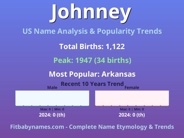 Infographic: Johnney name meaning, origin, and popularity trends in the United States (US baby name analysis chart)