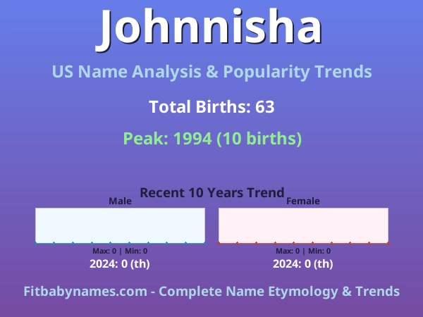 Infographic: Johnnisha name meaning, origin, and popularity trends in the United States (US baby name analysis chart)