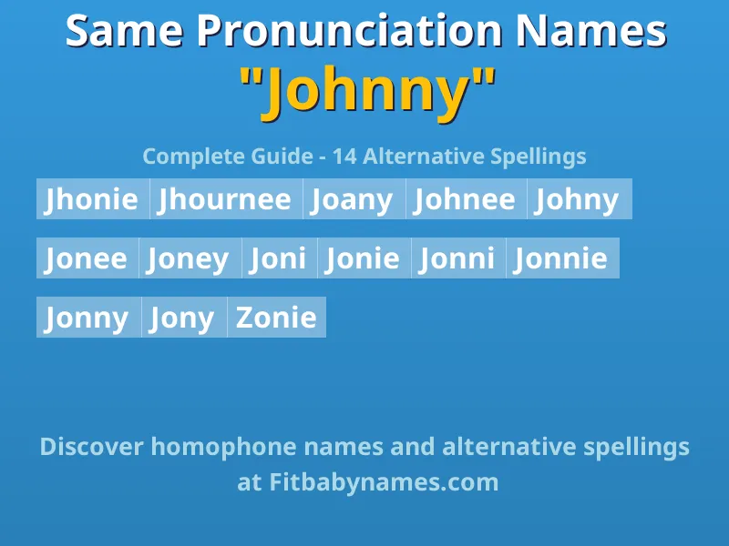 Infographic: Johnny same pronunciation names, similar names, and homophone names