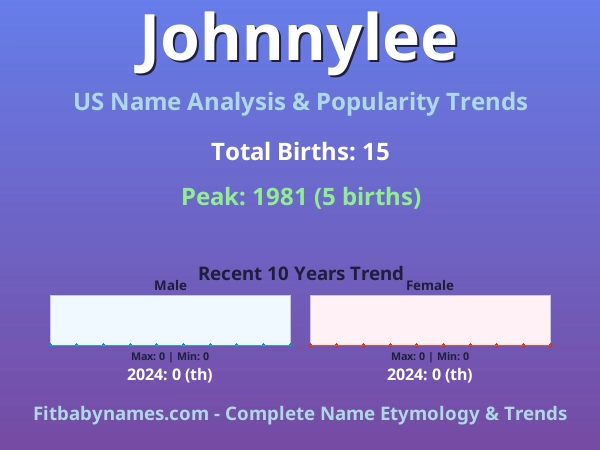 Infographic: Johnnylee name meaning, origin, and popularity trends in the United States (US baby name analysis chart)