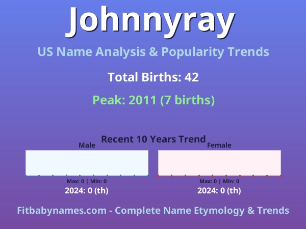 Infographic: Johnnyray name meaning, origin, and popularity trends in the United States (US baby name analysis chart)