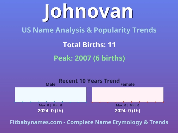 Infographic: Johnovan name meaning, origin, and popularity trends in the United States (US baby name analysis chart)