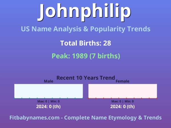 Infographic: Johnphilip name meaning, origin, and popularity trends in the United States (US baby name analysis chart)