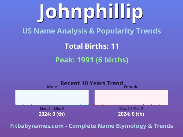 Infographic: Johnphillip name meaning, origin, and popularity trends in the United States (US baby name analysis chart)