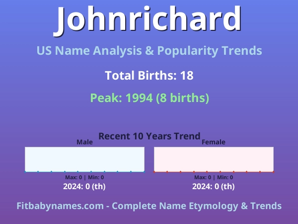 Infographic: Johnrichard name meaning, origin, and popularity trends in the United States (US baby name analysis chart)