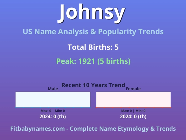 Infographic: Johnsy name meaning, origin, and popularity trends in the United States (US baby name analysis chart)