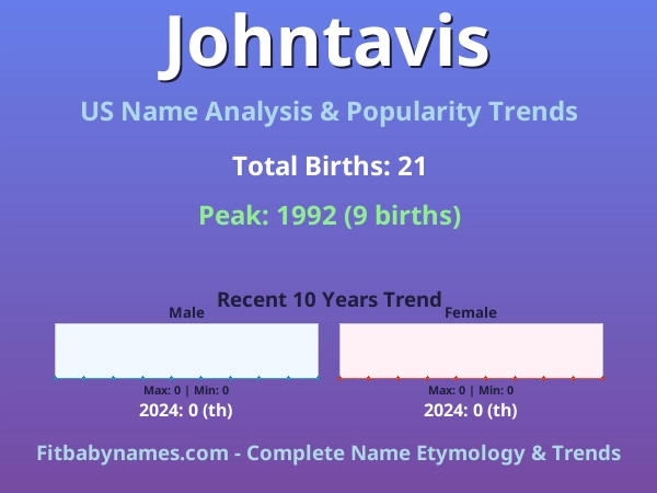 Infographic: Johntavis name meaning, origin, and popularity trends in the United States (US baby name analysis chart)