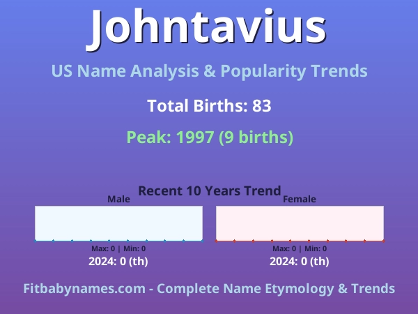 Infographic: Johntavius name meaning, origin, and popularity trends in the United States (US baby name analysis chart)