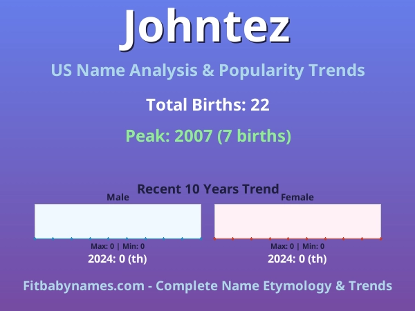 Infographic: Johntez name meaning, origin, and popularity trends in the United States (US baby name analysis chart)