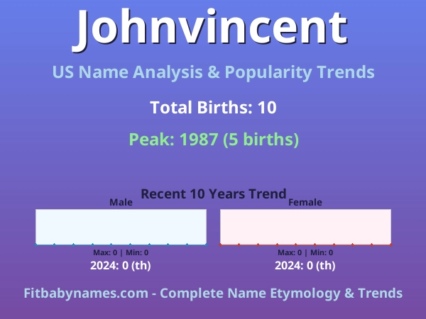 Infographic: Johnvincent name meaning, origin, and popularity trends in the United States (US baby name analysis chart)