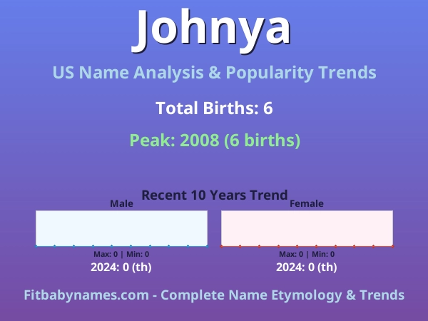 Infographic: Johnya name meaning, origin, and popularity trends in the United States (US baby name analysis chart)