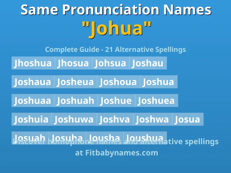 Infographic: Johua same pronunciation names, similar names, and homophone names