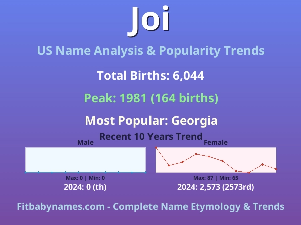 Infographic: Joi name meaning, origin, and popularity trends in the United States (US baby name analysis chart)
