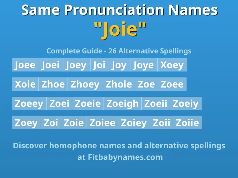 Infographic: Joie same pronunciation names, similar names, and homophone names