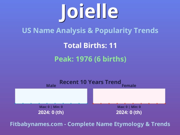 Infographic: Joielle name meaning, origin, and popularity trends in the United States (US baby name analysis chart)