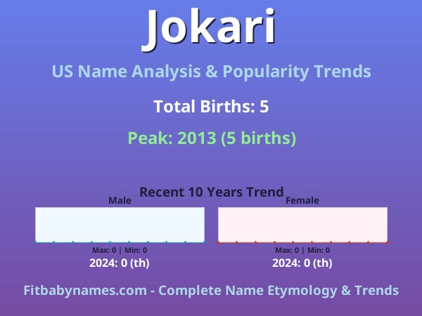 Infographic: Jokari name meaning, origin, and popularity trends in the United States (US baby name analysis chart)