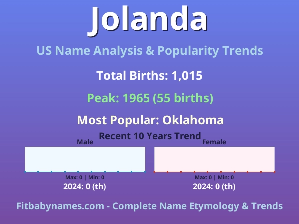 Infographic: Jolanda name meaning, origin, and popularity trends in the United States (US baby name analysis chart)