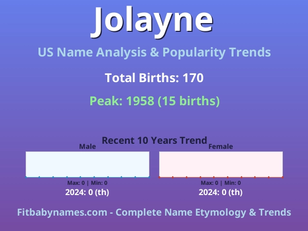 Infographic: Jolayne name meaning, origin, and popularity trends in the United States (US baby name analysis chart)