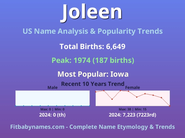 Infographic: Joleen name meaning, origin, and popularity trends in the United States (US baby name analysis chart)