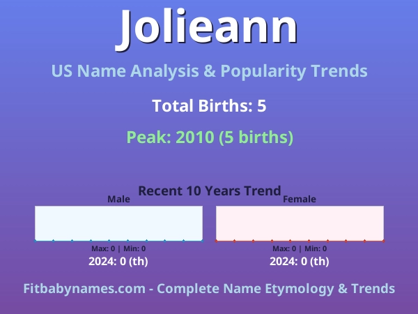 Infographic: Jolieann name meaning, origin, and popularity trends in the United States (US baby name analysis chart)
