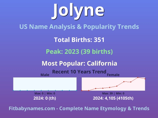 Infographic: Jolyne name meaning, origin, and popularity trends in the United States (US baby name analysis chart)