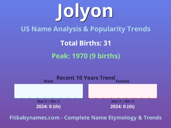 Infographic: Jolyon name meaning, origin, and popularity trends in the United States (US baby name analysis chart)