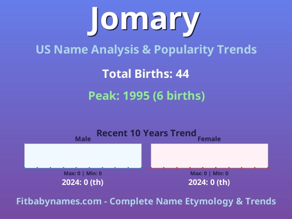 Infographic: Jomary name meaning, origin, and popularity trends in the United States (US baby name analysis chart)