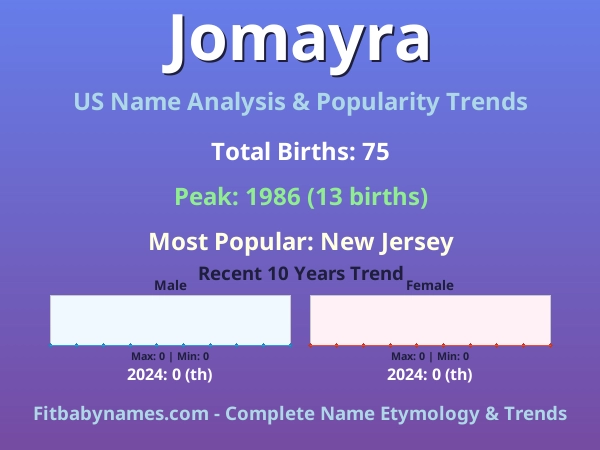 Infographic: Jomayra name meaning, origin, and popularity trends in the United States (US baby name analysis chart)
