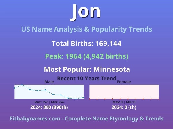 Infographic: Jon name meaning, origin, and popularity trends in the United States (US baby name analysis chart)