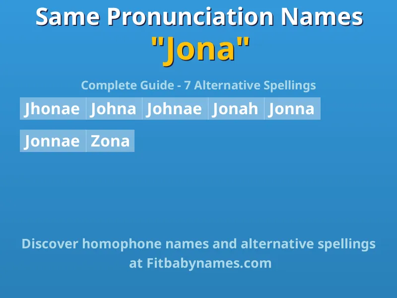 Infographic: Jona same pronunciation names, similar names, and homophone names